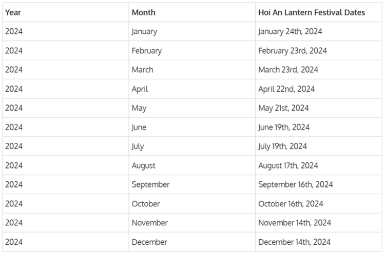 List of the next Hoi An Lantern Festival